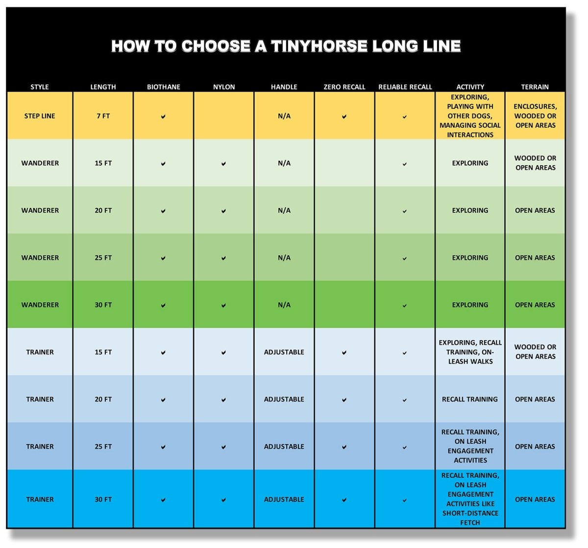 Choosing a TinyHorse Long Line - TinyHorse Mercantile